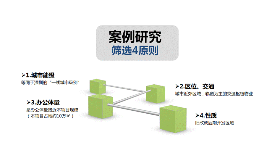 【TOD】—TOD案例研究(涩谷未来之光、二子玉川综合体)(25P).pptx_第2页