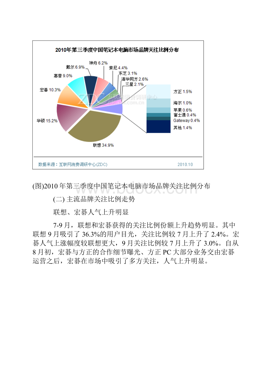 电脑的整体市场关注比例格局.docx_第3页