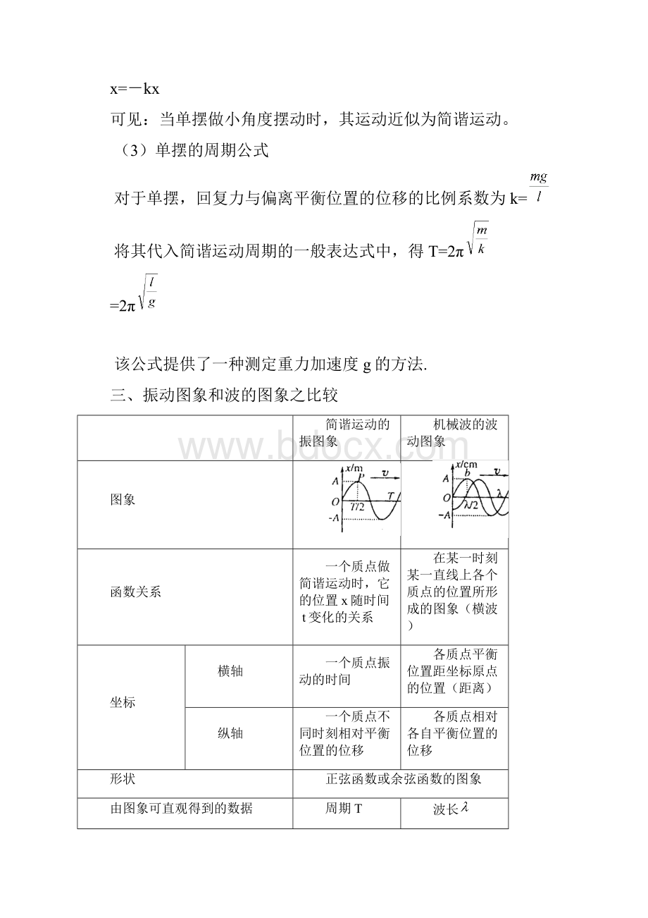 第四十三导学案振动和波知识归纳与验收 Microsoft Word 文档.docx_第3页