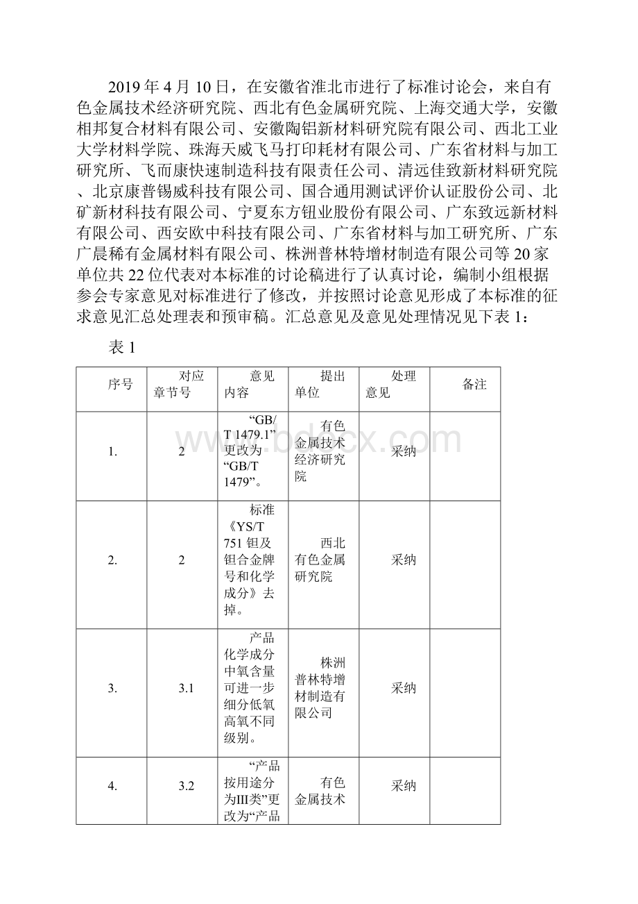 增材制造用钽及钽合金粉.docx_第3页