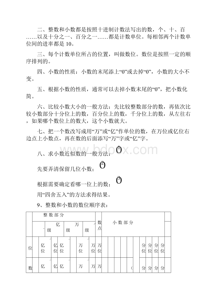 苏教版小学数学知识点总结 1良心出品必属精品.docx_第2页