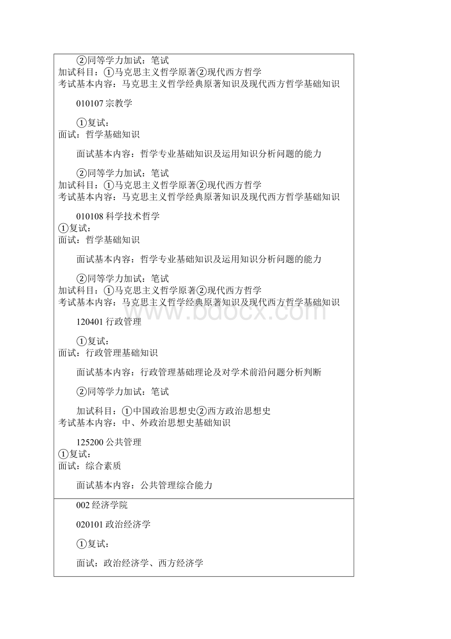 辽宁大学硕士研究生招生考试专业复试考试内容说明.docx_第2页