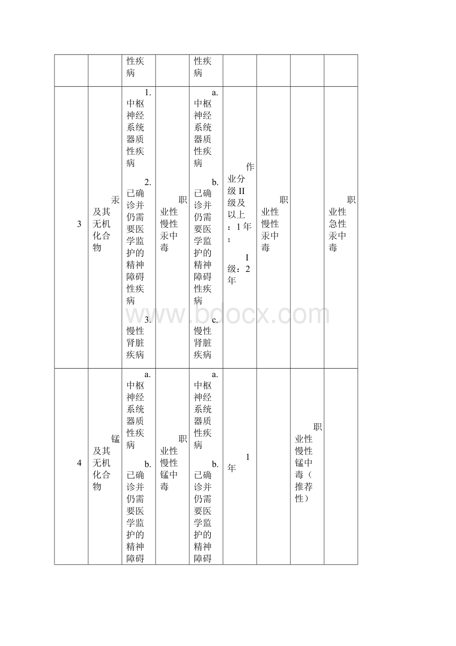 GBZ188职业健康监护技术标准规范设计信息.docx_第2页