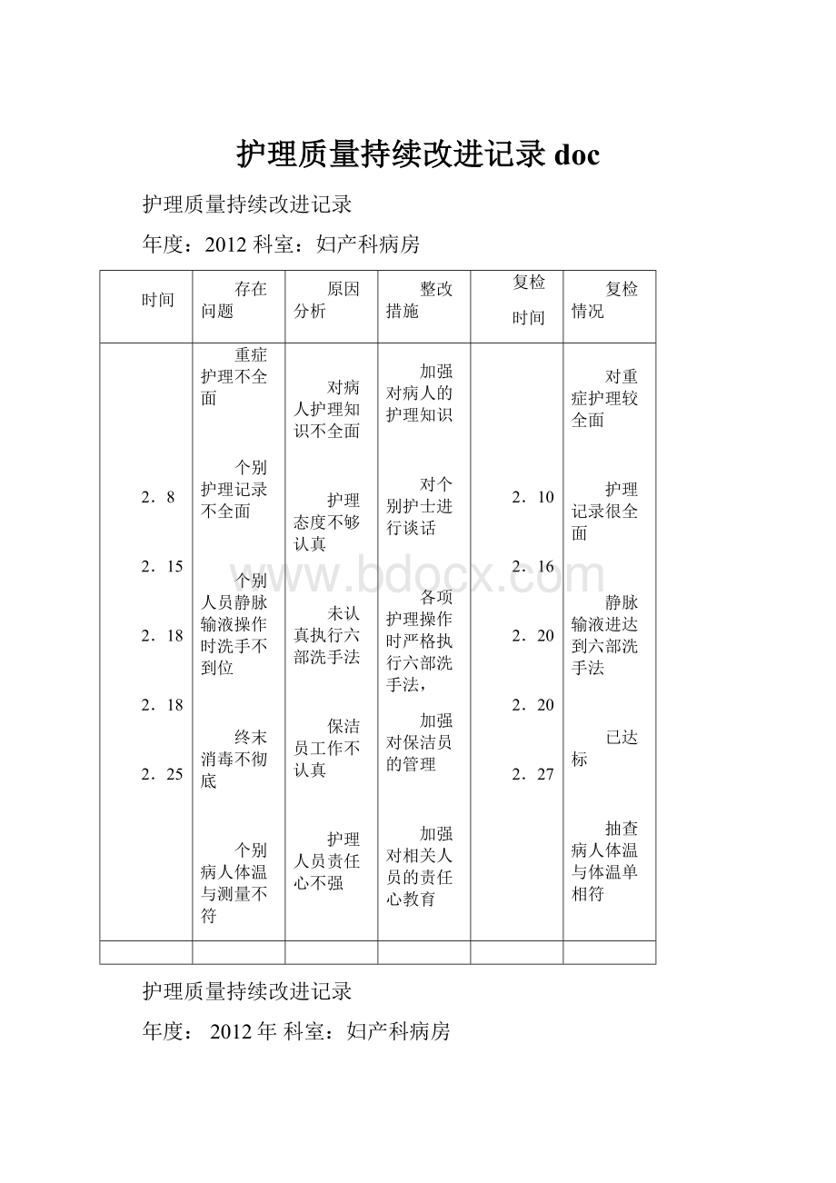 护理质量持续改进记录doc.docx