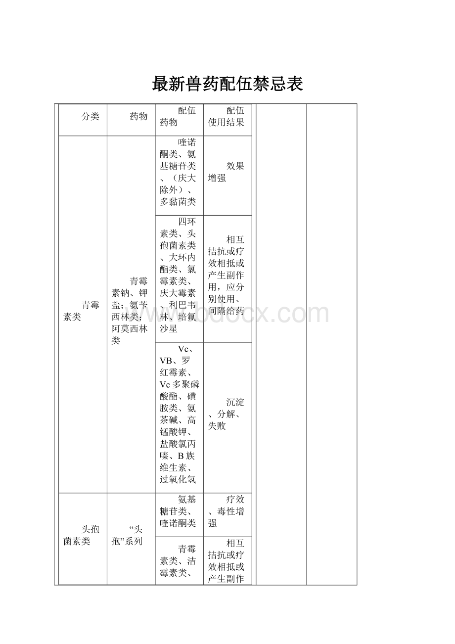 最新兽药配伍禁忌表.docx