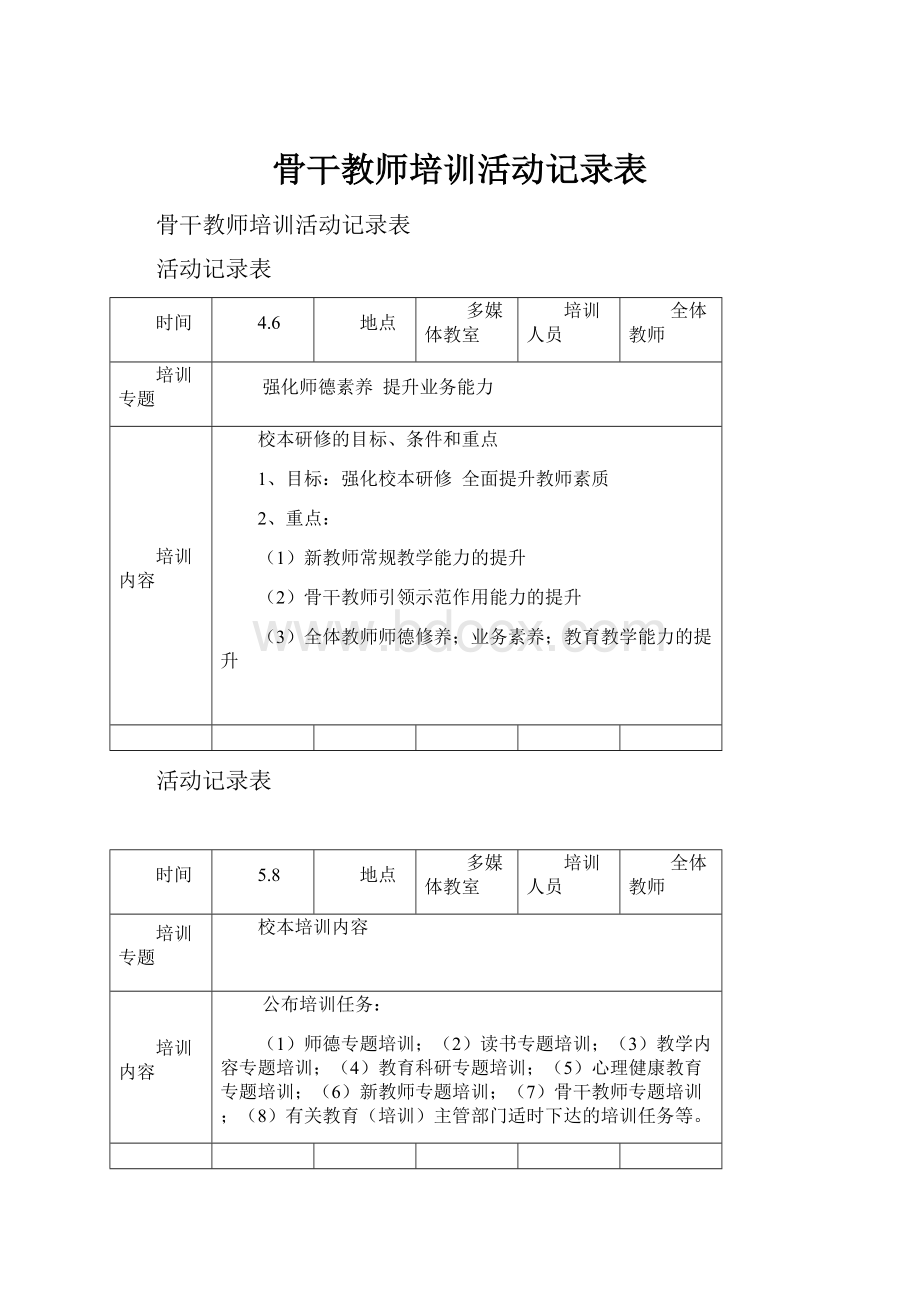 骨干教师培训活动记录表.docx