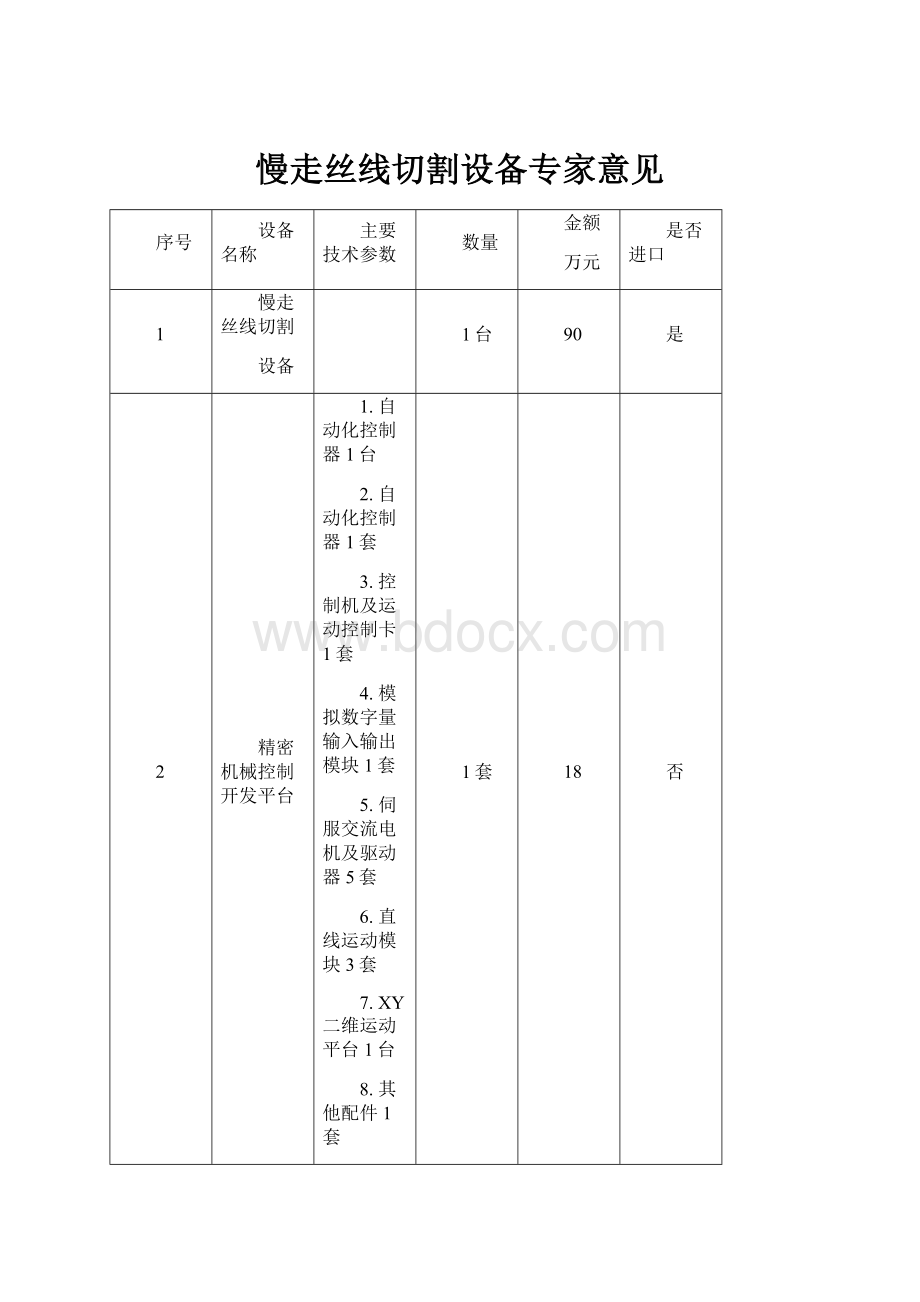 慢走丝线切割设备专家意见.docx