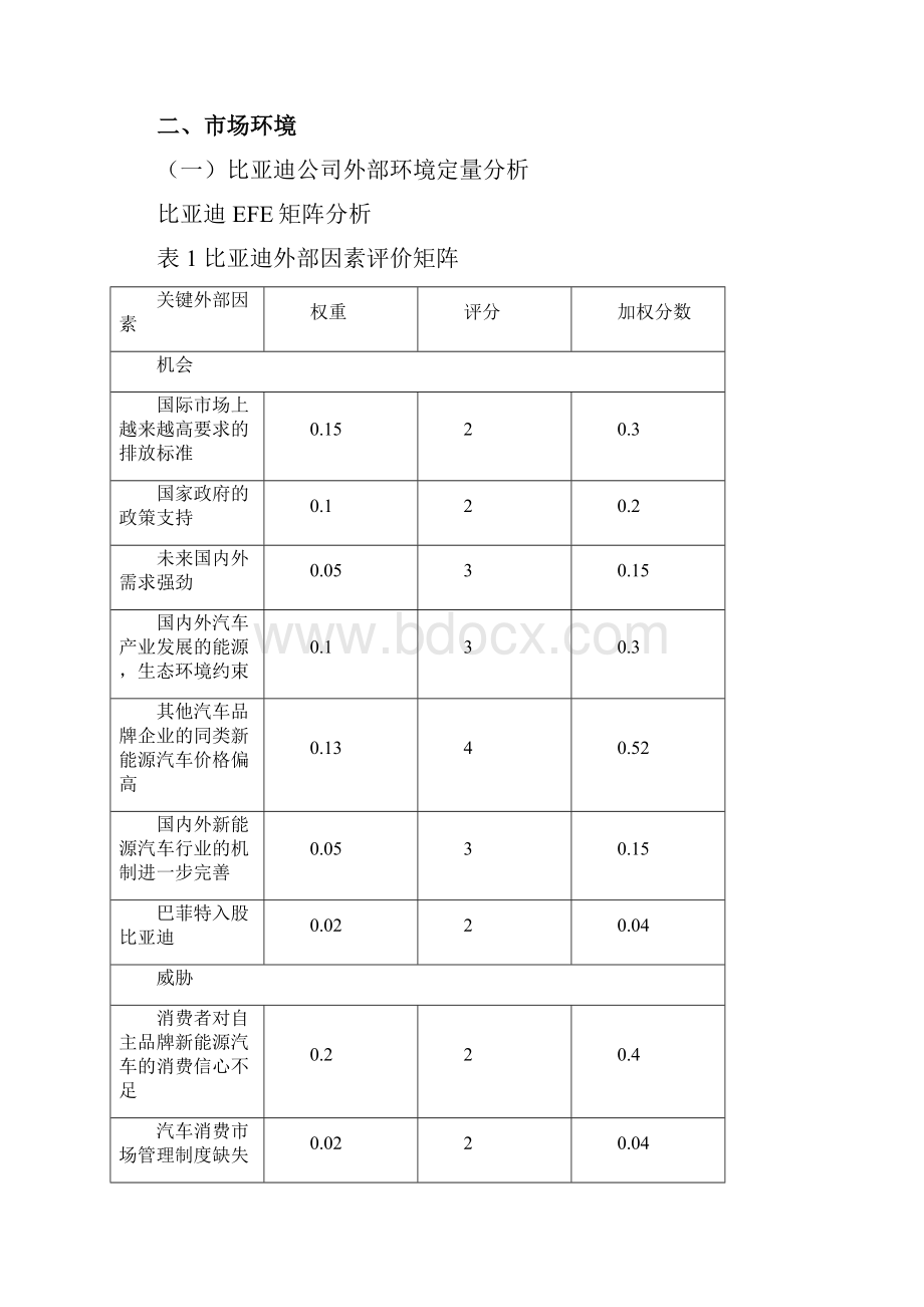 比亚迪E6征途者营销策划20P.docx_第2页