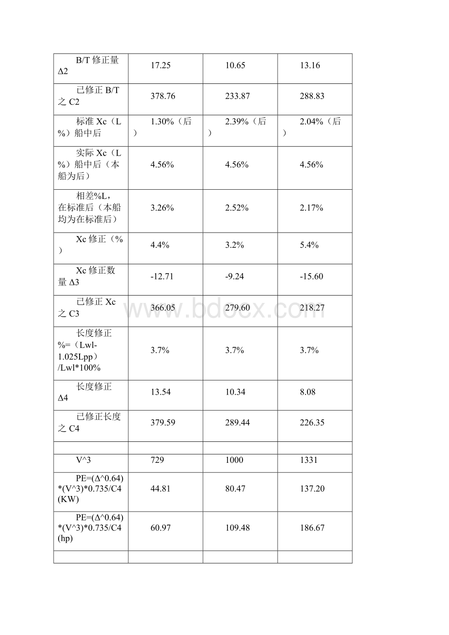 螺旋桨课程设计.docx_第3页