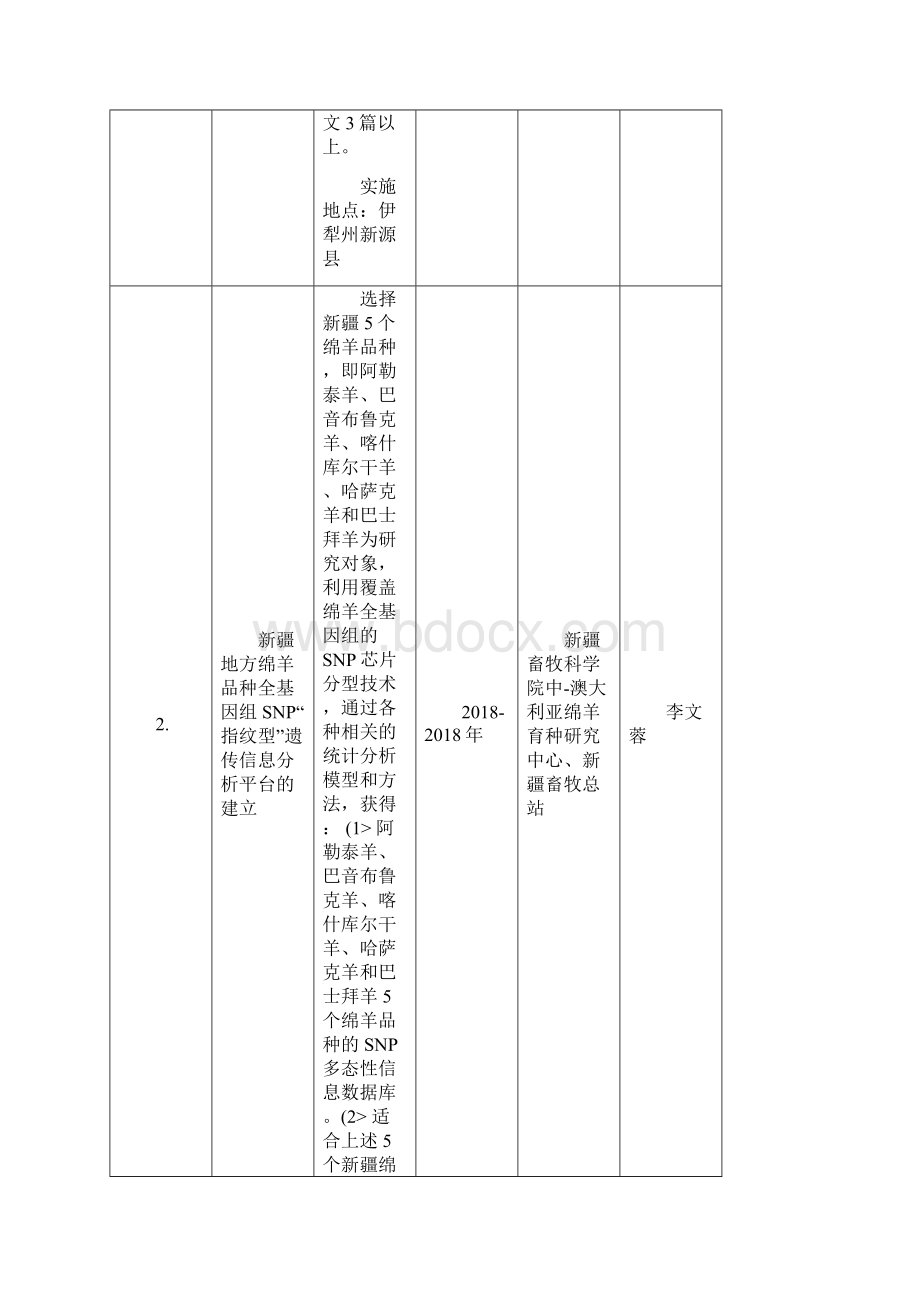 自治区高技术研究报告发展计划.docx_第2页