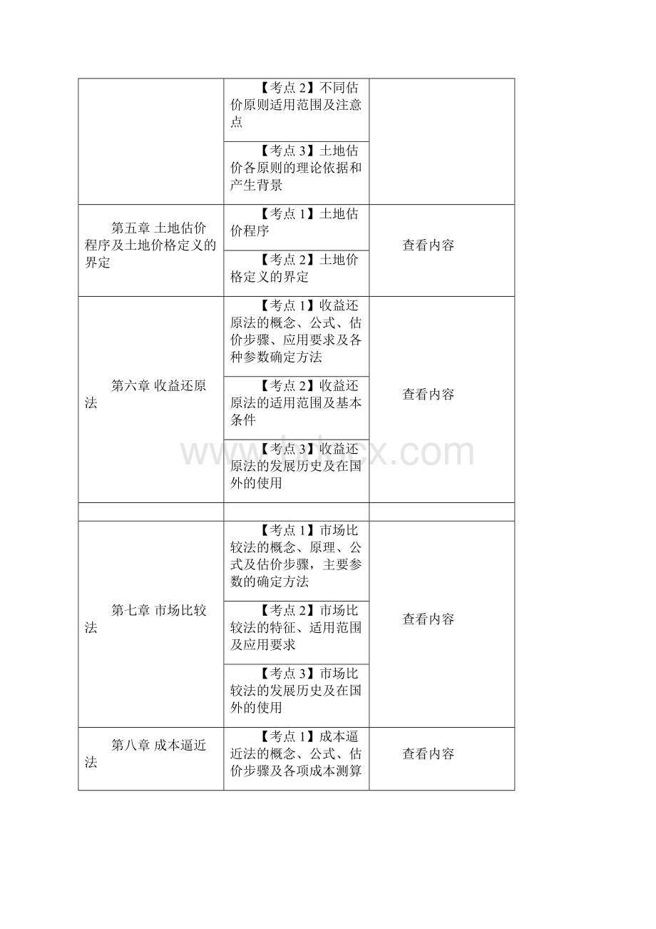 土地估价实务考点精选.docx_第2页