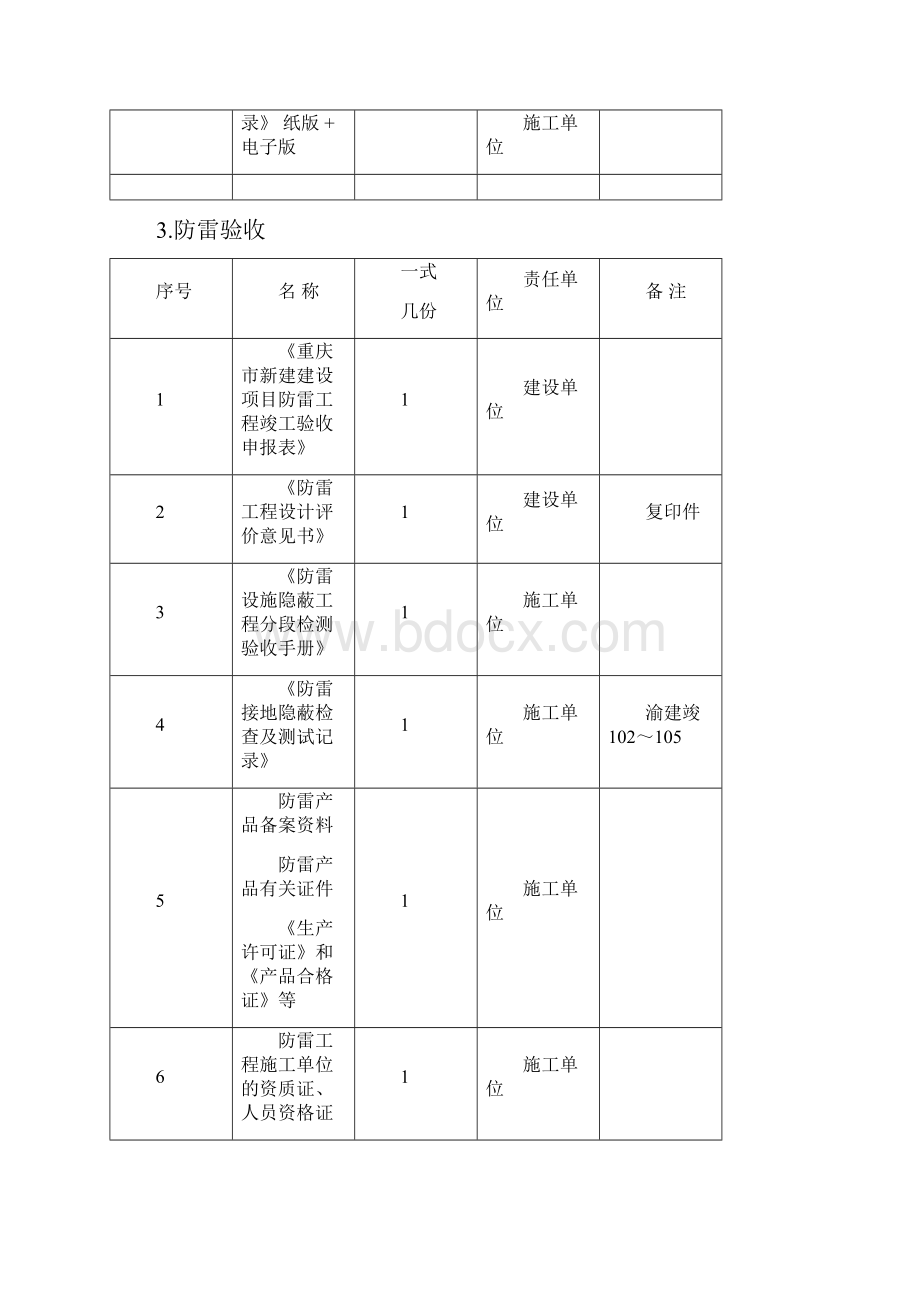 建筑业工程验收及归档资料每一式几份明明白白教你做资料.docx_第2页