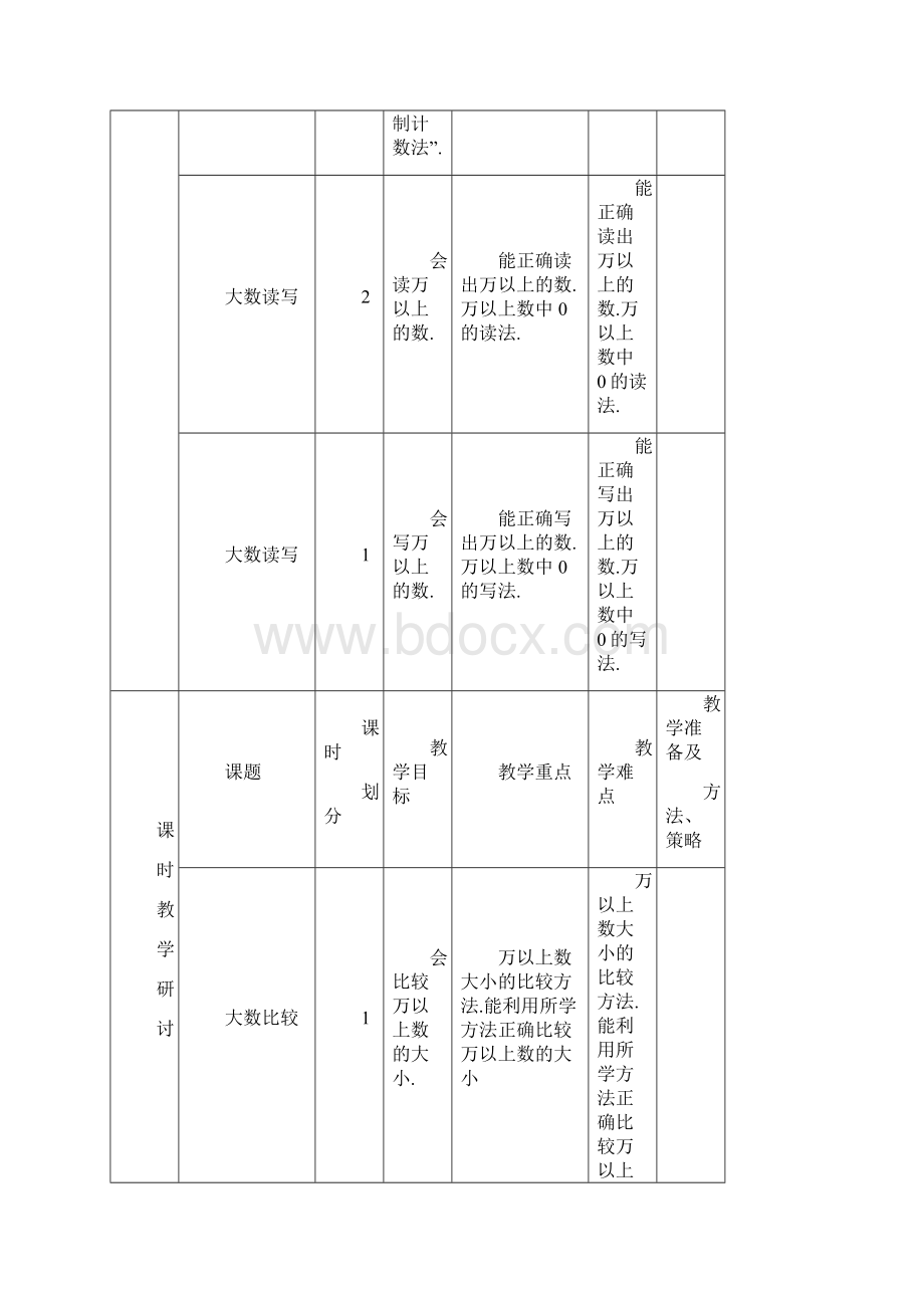 小学数学上单元集体备课.docx_第2页