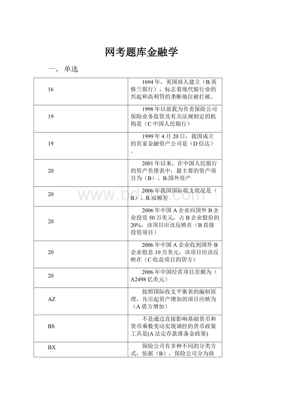 网考题库金融学.docx