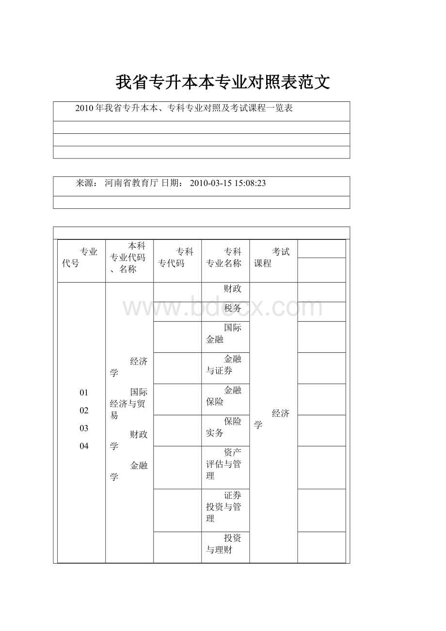 我省专升本本专业对照表范文.docx