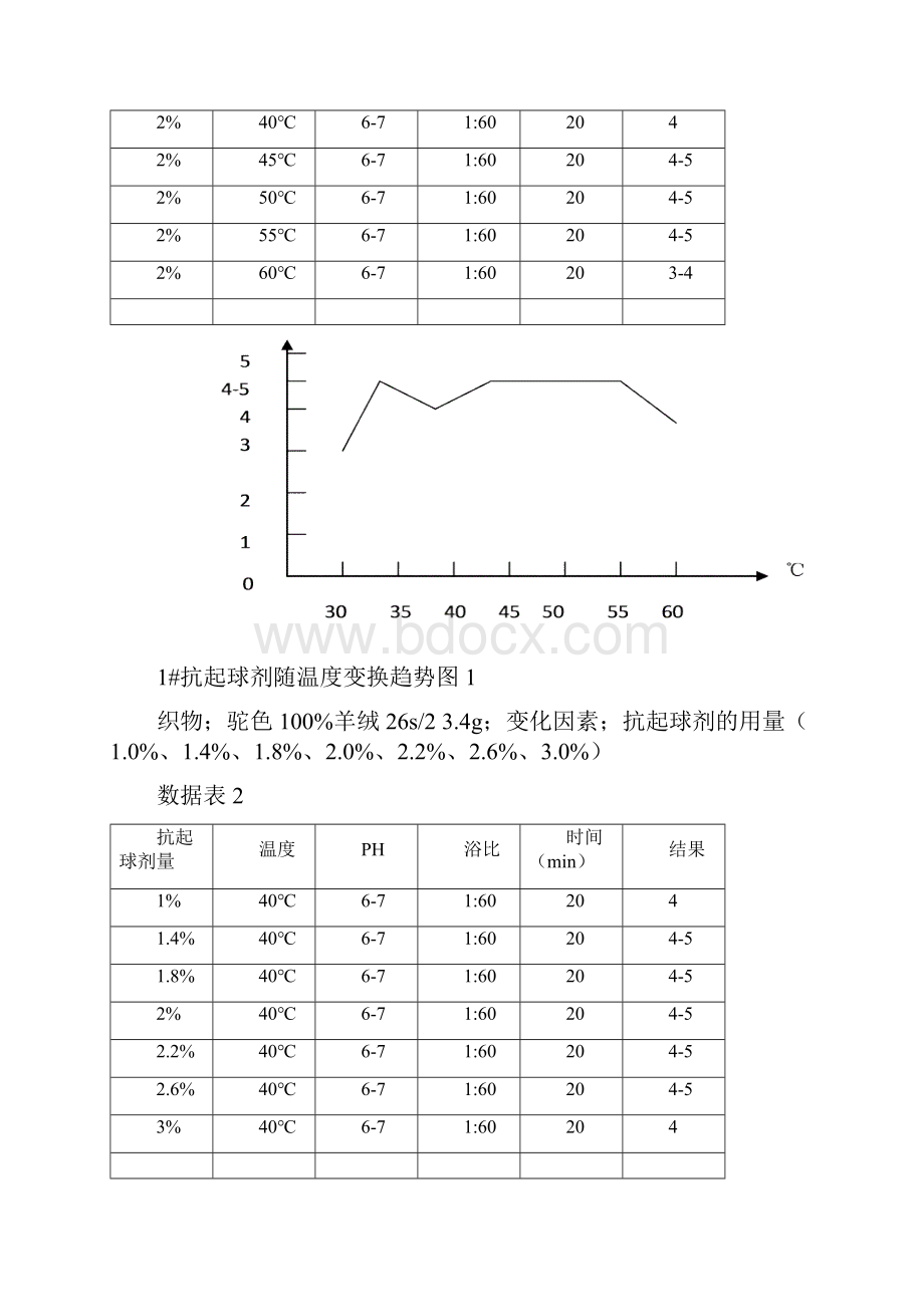 试验报告.docx_第2页