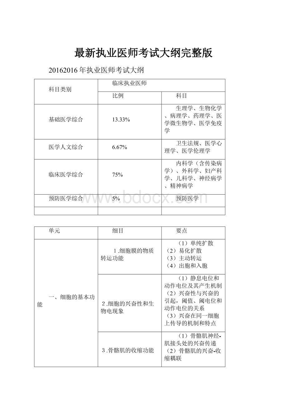 最新执业医师考试大纲完整版.docx