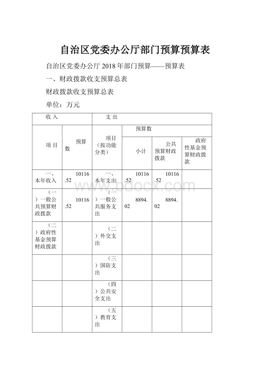 自治区党委办公厅部门预算预算表.docx