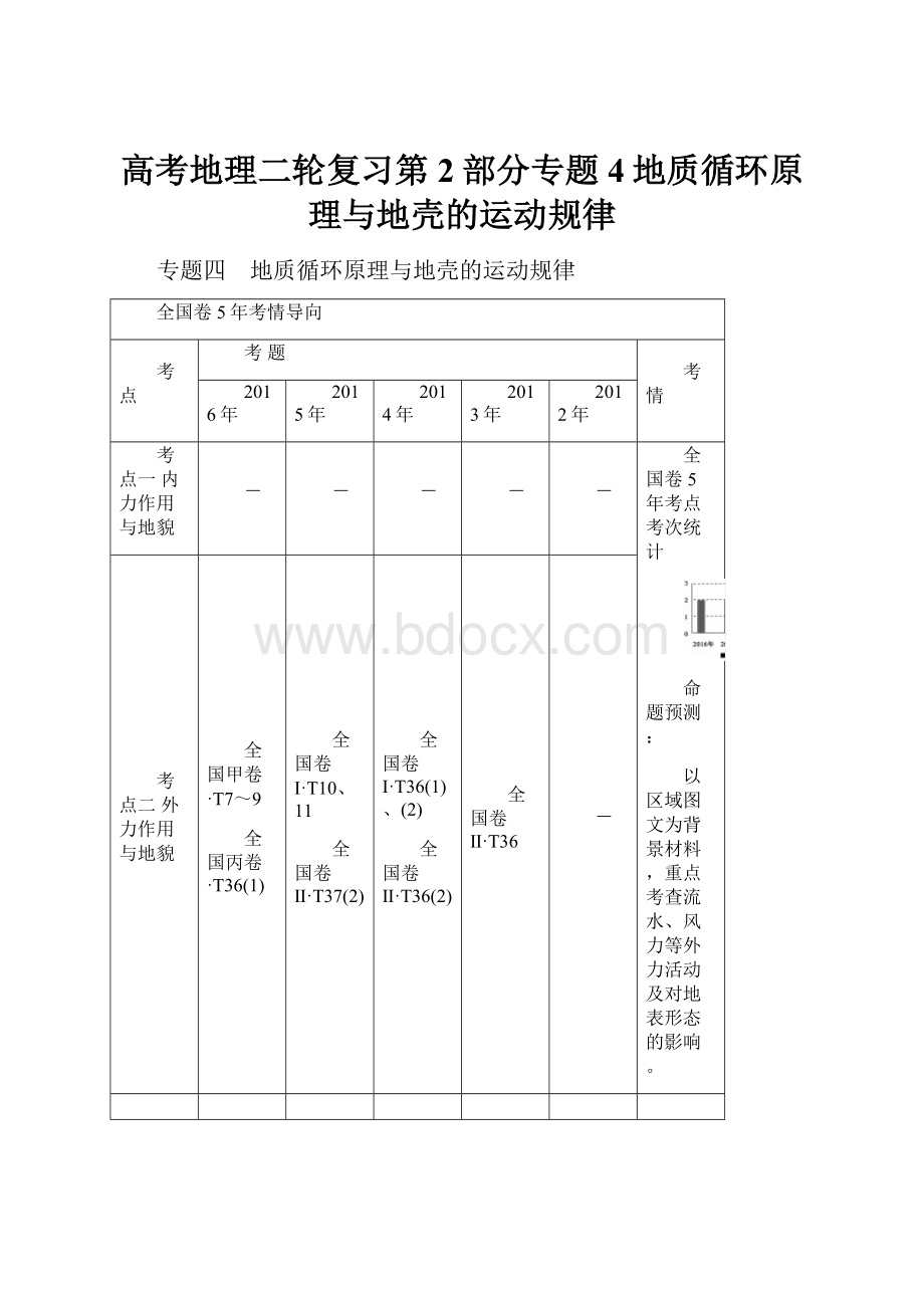 高考地理二轮复习第2部分专题4地质循环原理与地壳的运动规律.docx_第1页