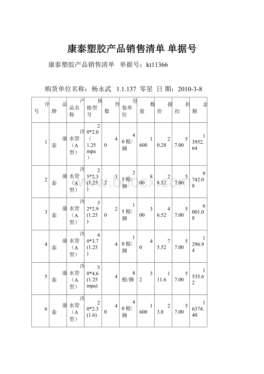 康泰塑胶产品销售清单 单据号.docx