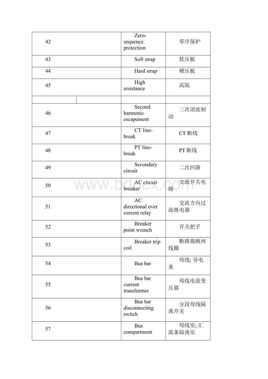 电力系统继电保护专业词汇.docx_第3页