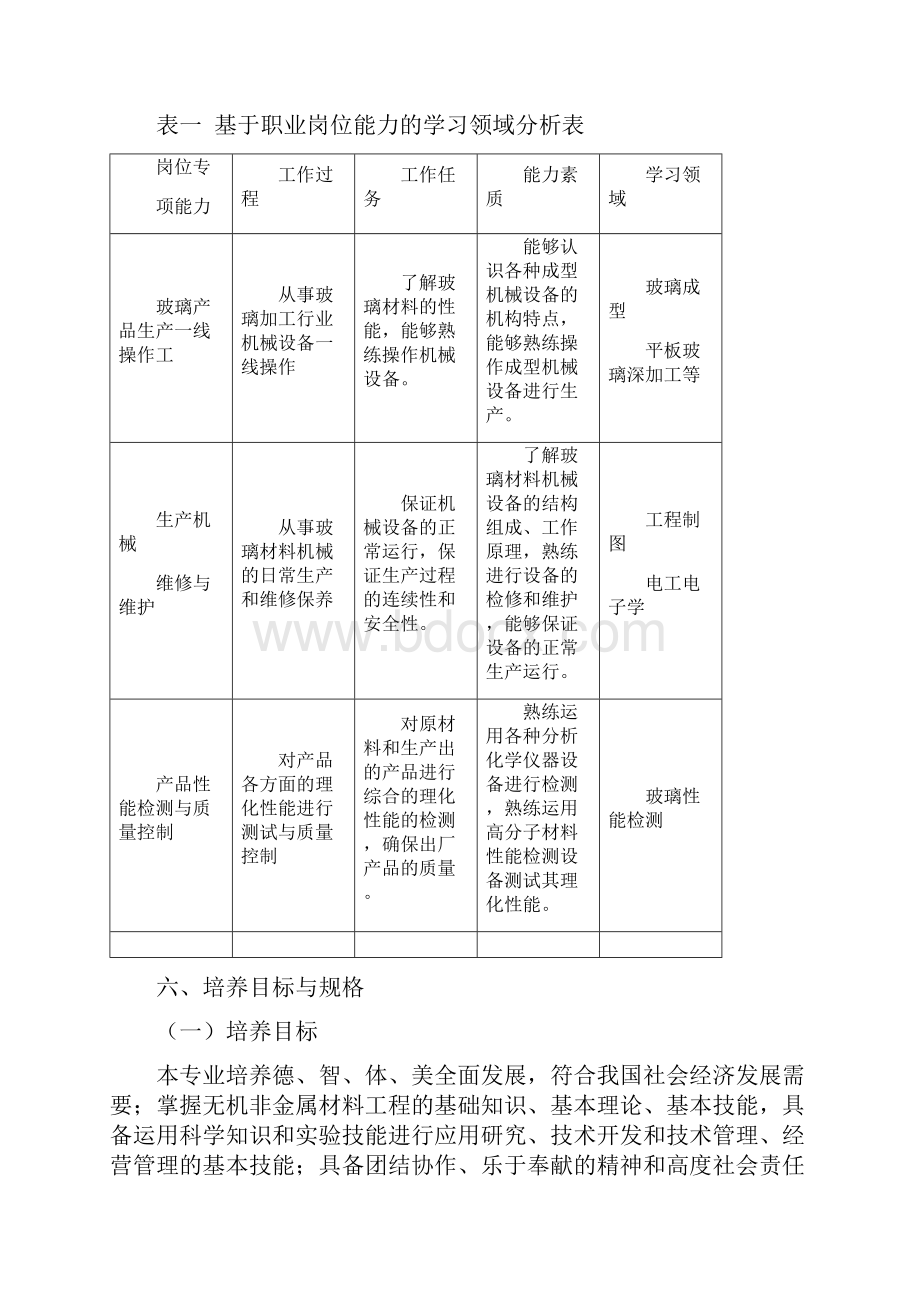 最后修改级三年制专科材料工程人才培养方案1.docx_第2页