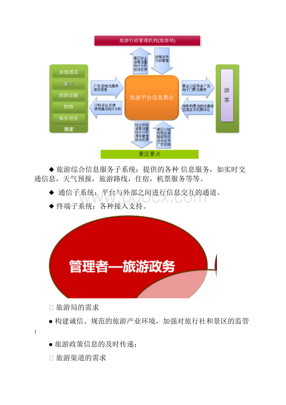 旅游信息平台一站式建设项目解决方案.docx_第3页