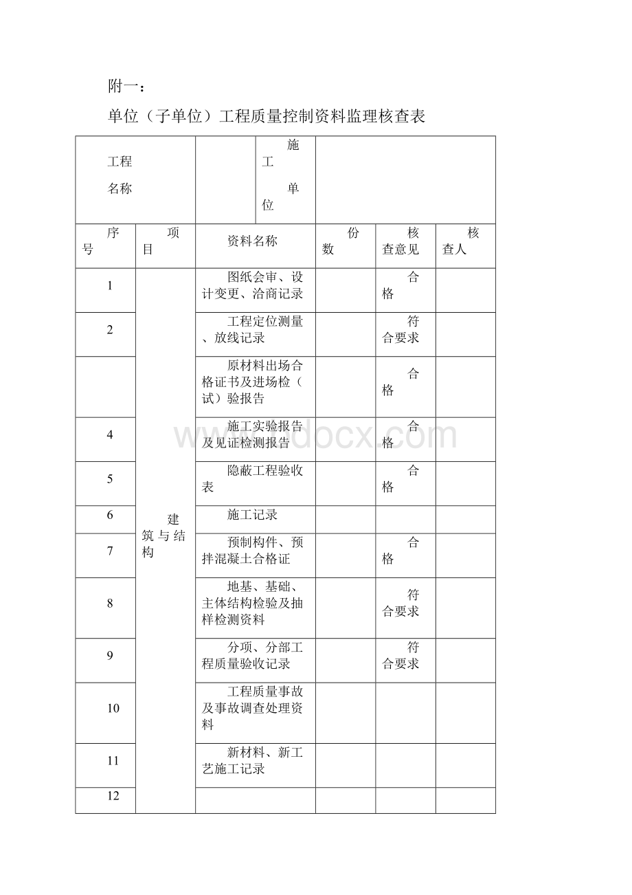 江苏竣工工程质量评估报告报告.docx_第3页