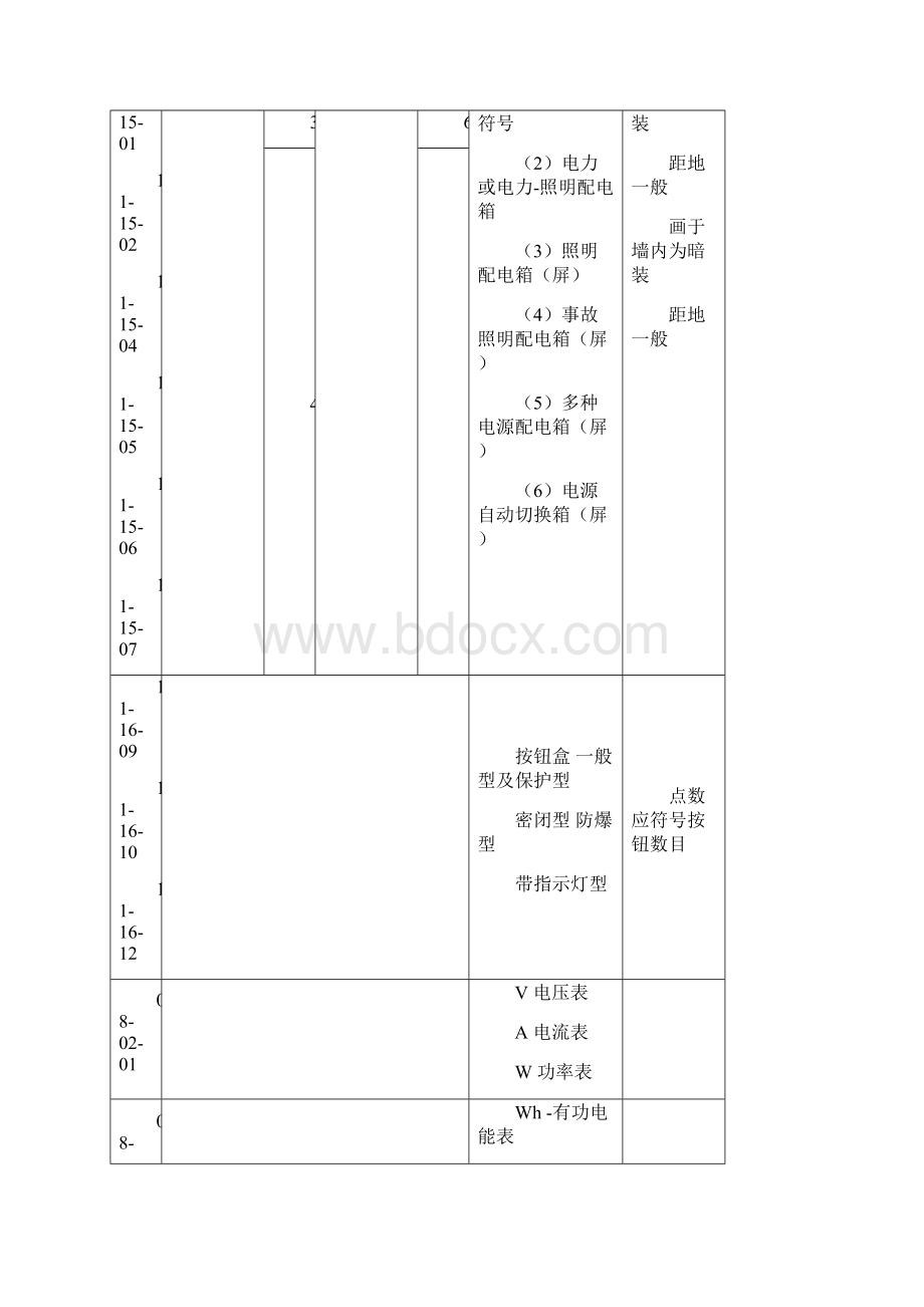 电气工程图例符号大全.docx_第3页