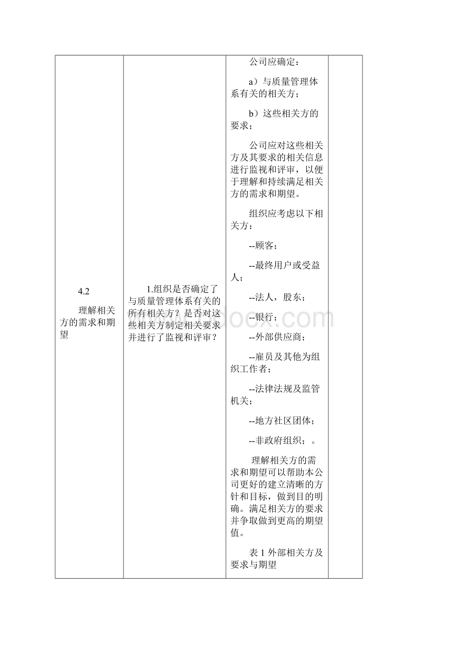 ISO9001版内审计划内审检查表.docx_第2页