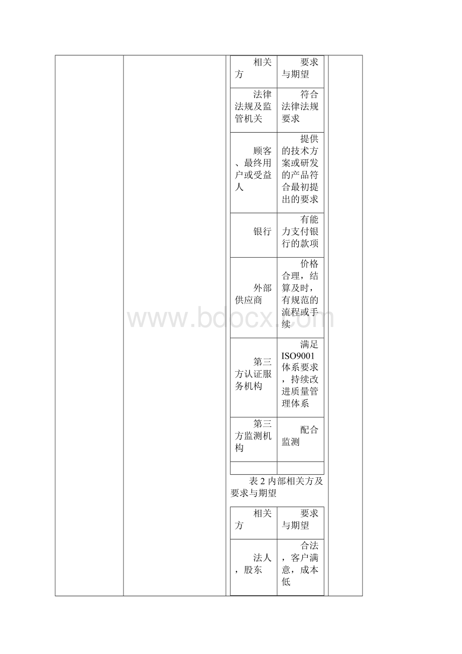 ISO9001版内审计划内审检查表.docx_第3页