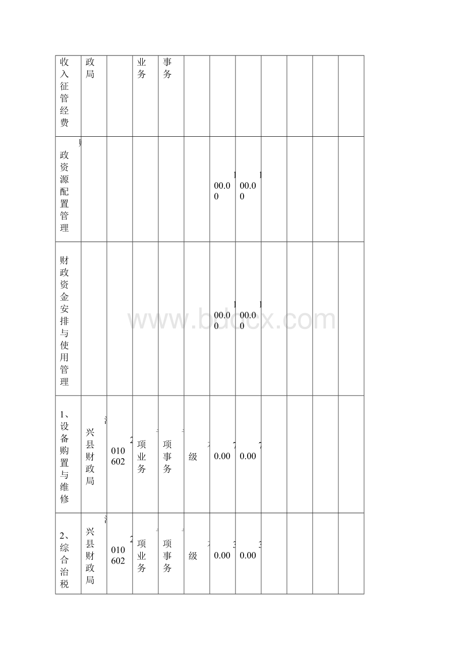 部门项目支出预算.docx_第2页