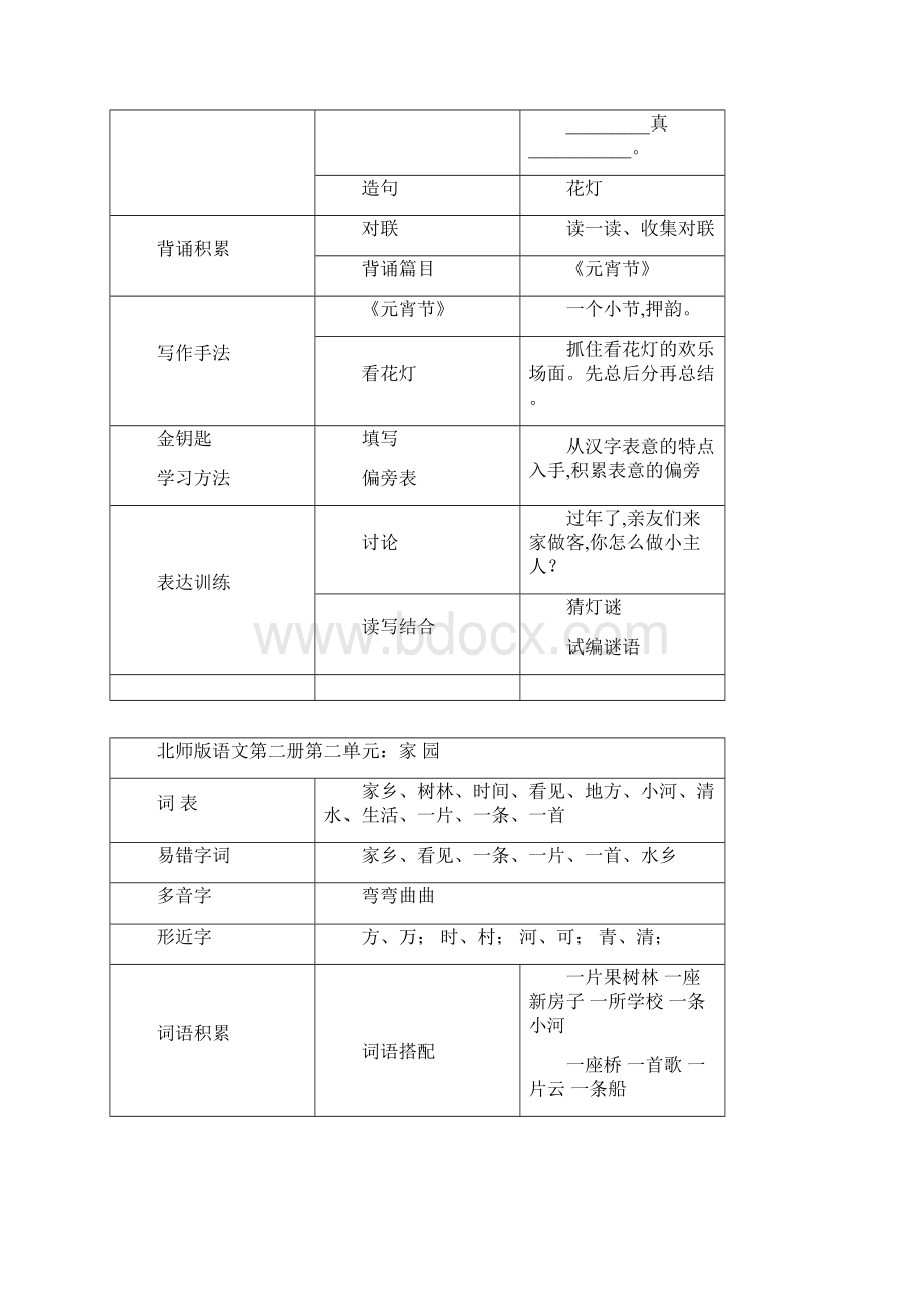 北师大版一年级语文下册知识要点.docx_第2页