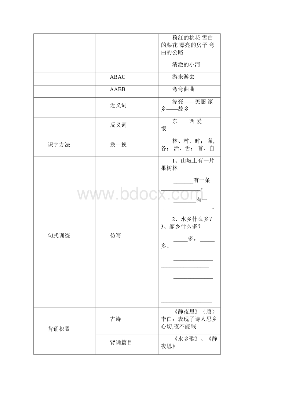 北师大版一年级语文下册知识要点.docx_第3页