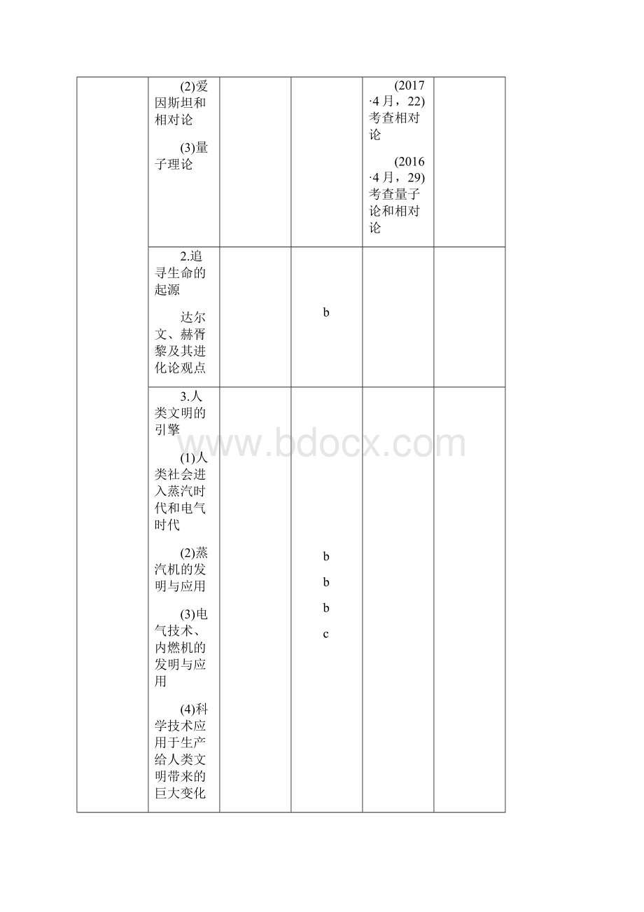 高考历史大一轮复习专题十六近现代中外科技与文化第36讲近代以来科学技术的辉煌学案.docx_第2页