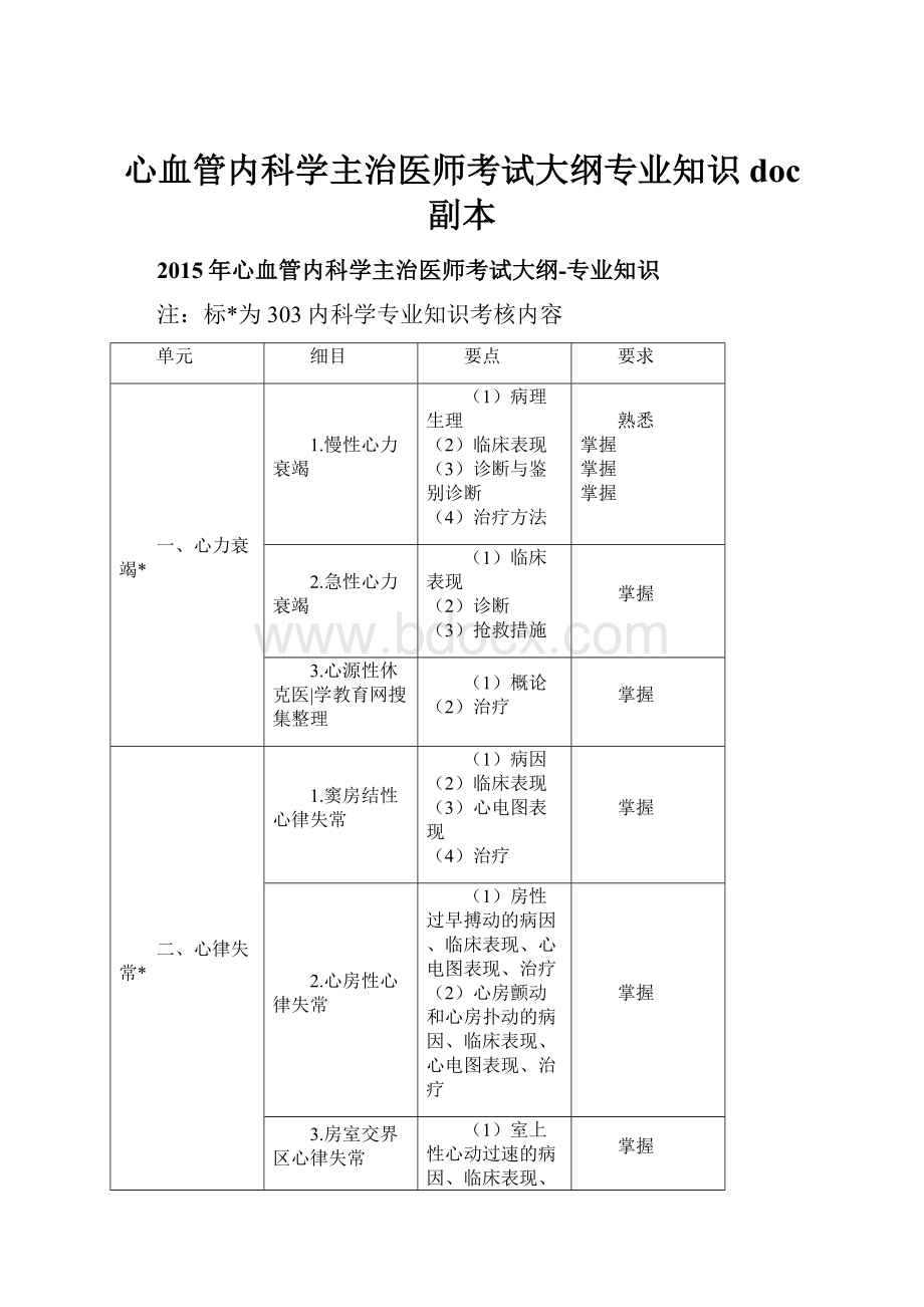 心血管内科学主治医师考试大纲专业知识doc副本.docx_第1页