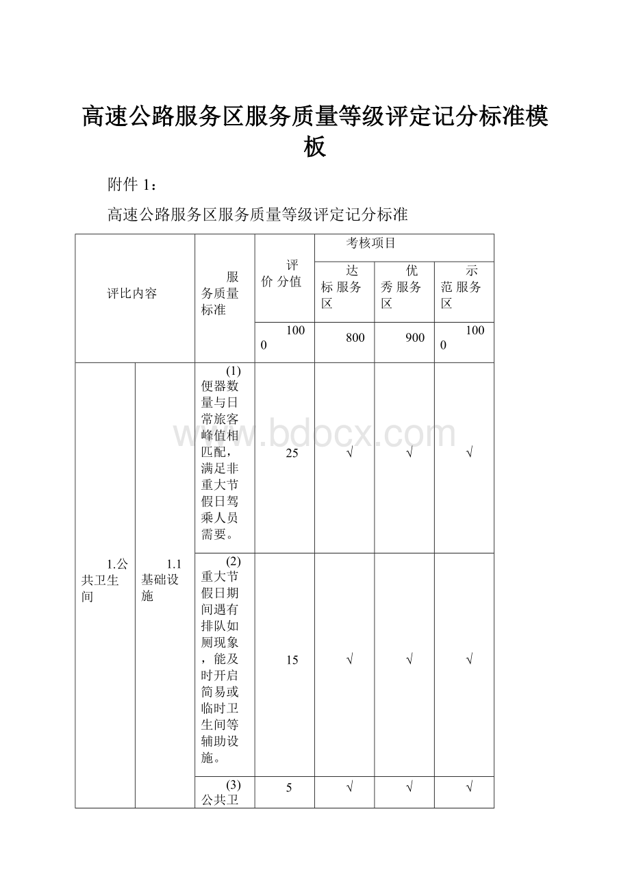 高速公路服务区服务质量等级评定记分标准模板.docx_第1页