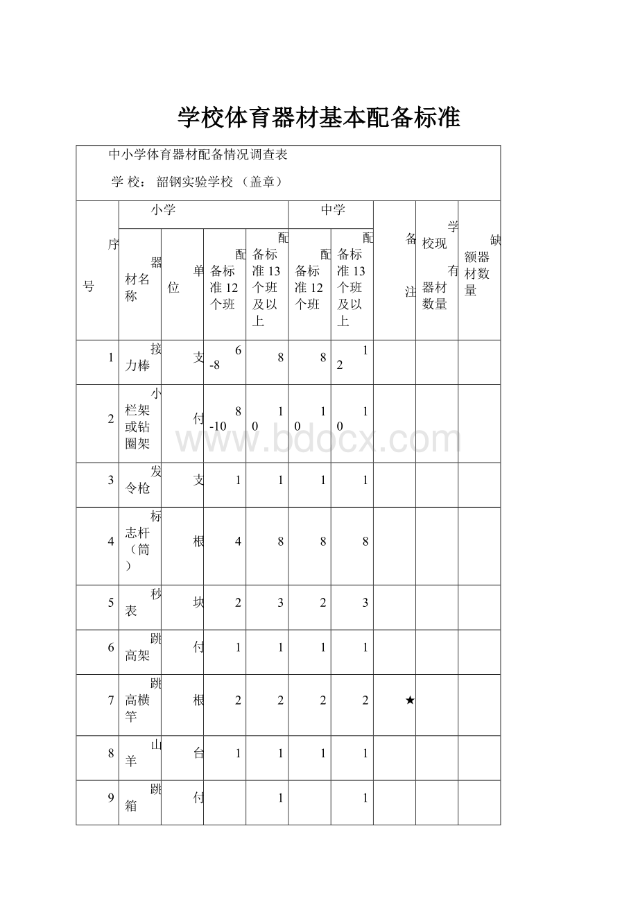 学校体育器材基本配备标准.docx_第1页