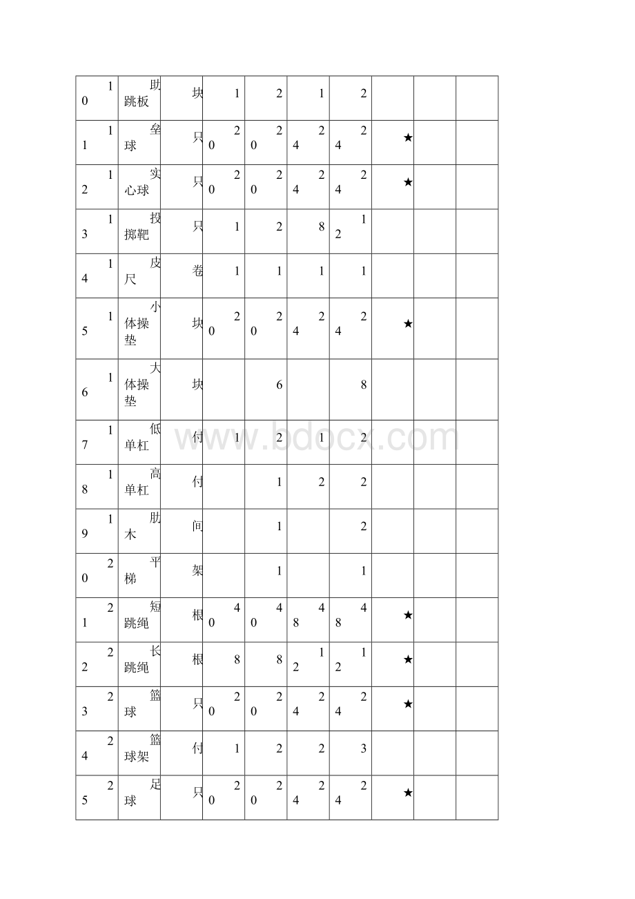 学校体育器材基本配备标准.docx_第2页