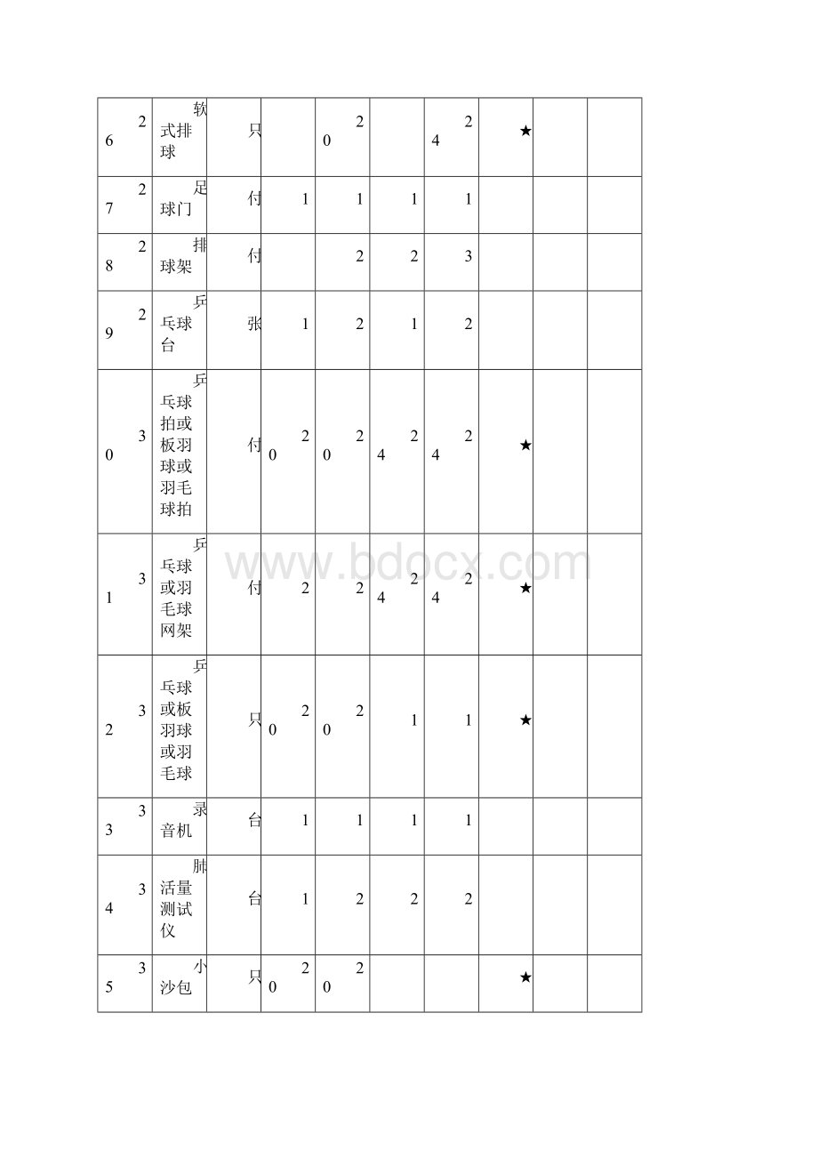 学校体育器材基本配备标准.docx_第3页