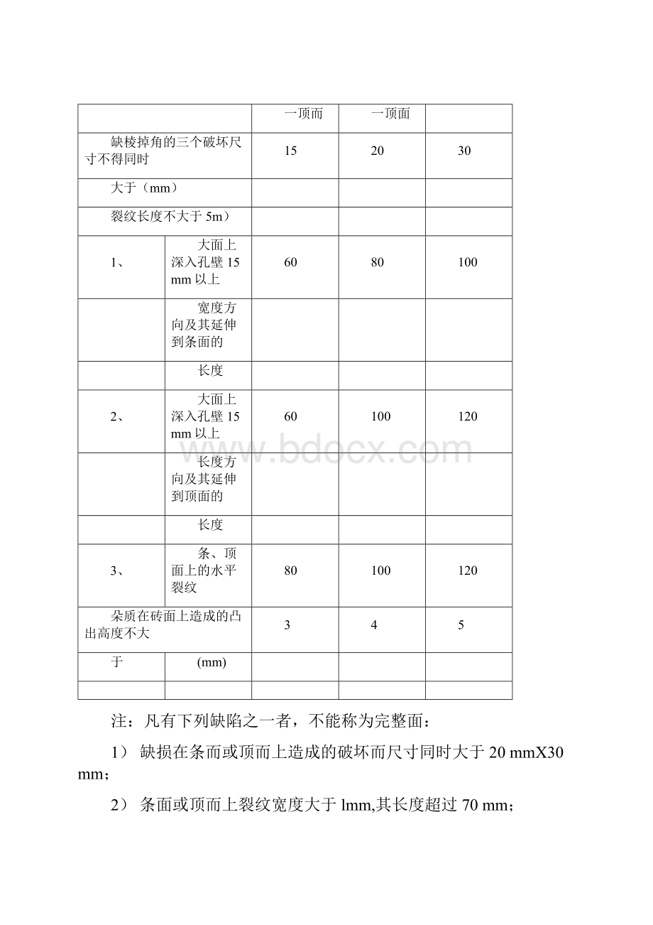 零星砖砌体施工.docx_第3页