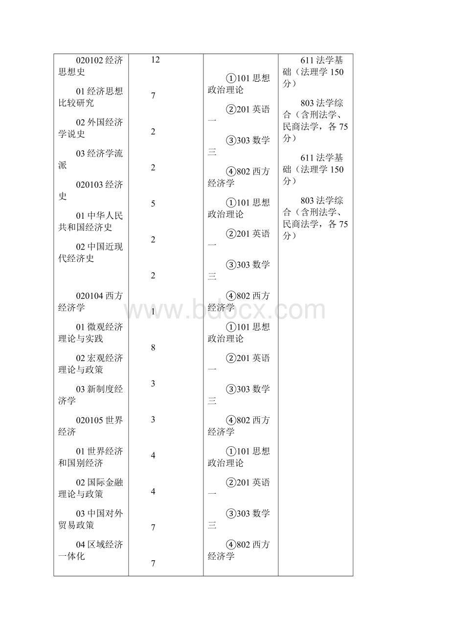 河南财经学院.docx_第2页