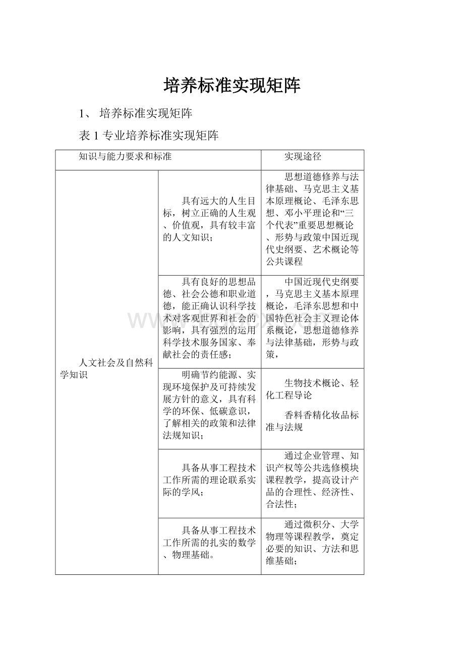 培养标准实现矩阵.docx