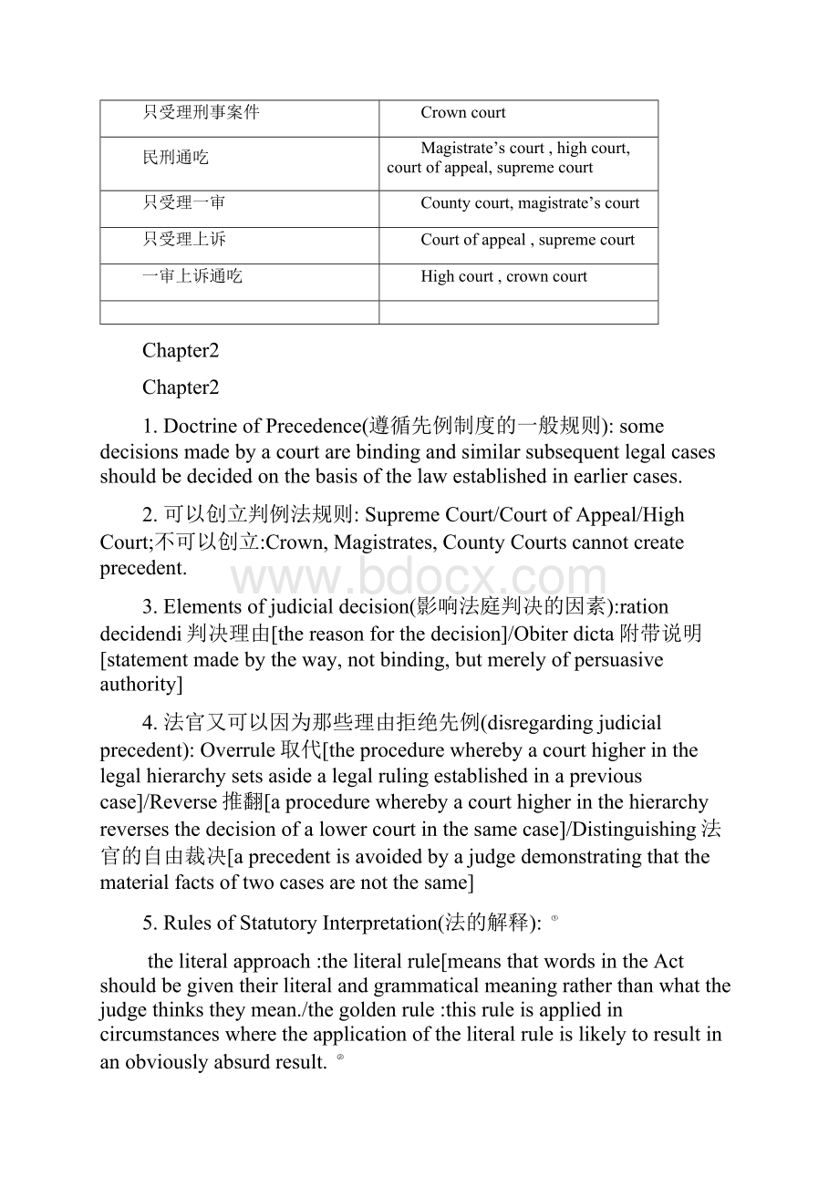 ACCA F4 知识点总结.docx_第2页