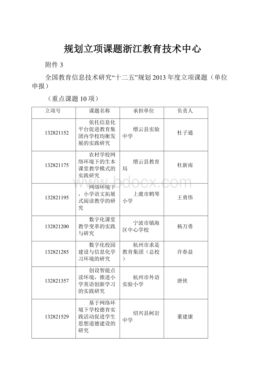 规划立项课题浙江教育技术中心.docx