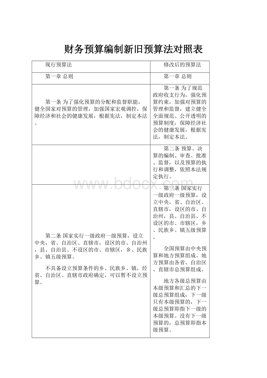 财务预算编制新旧预算法对照表.docx_第1页