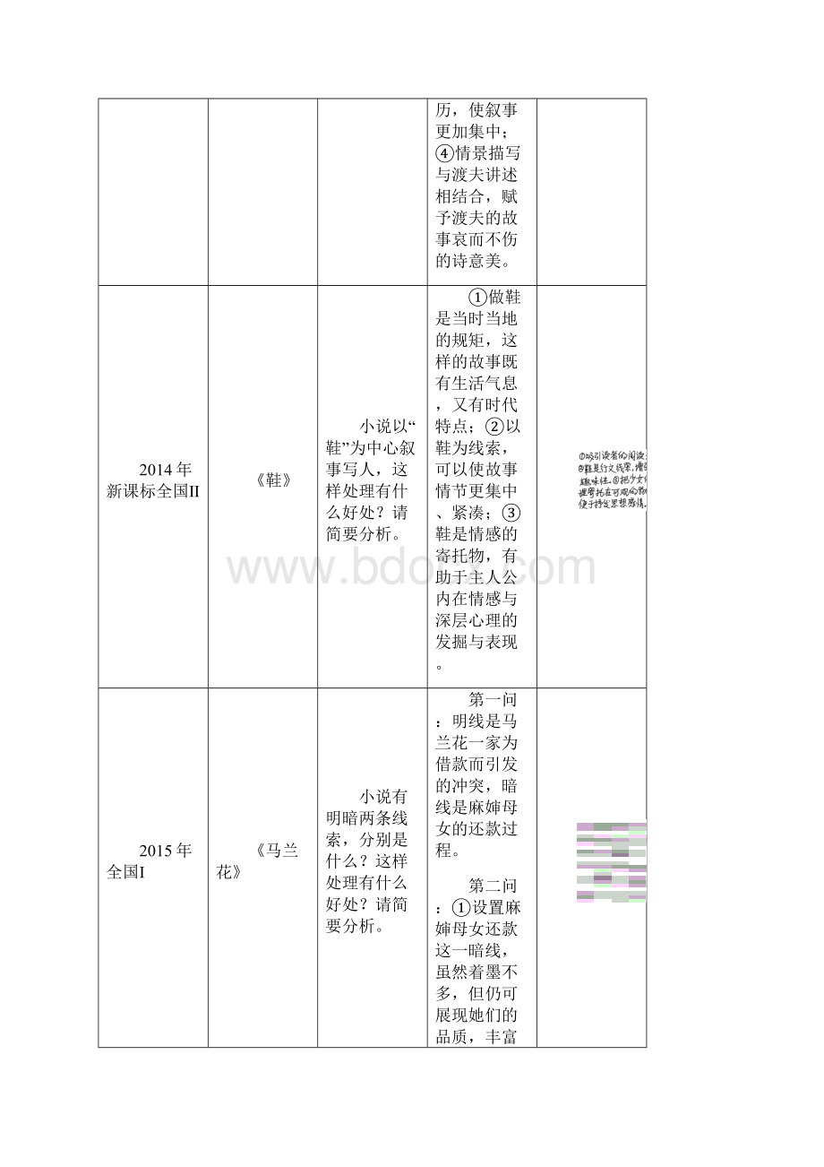 高考语文通用习题 题型攻略 第四章 小说阅读 题型攻略一 Word版含答案.docx_第2页