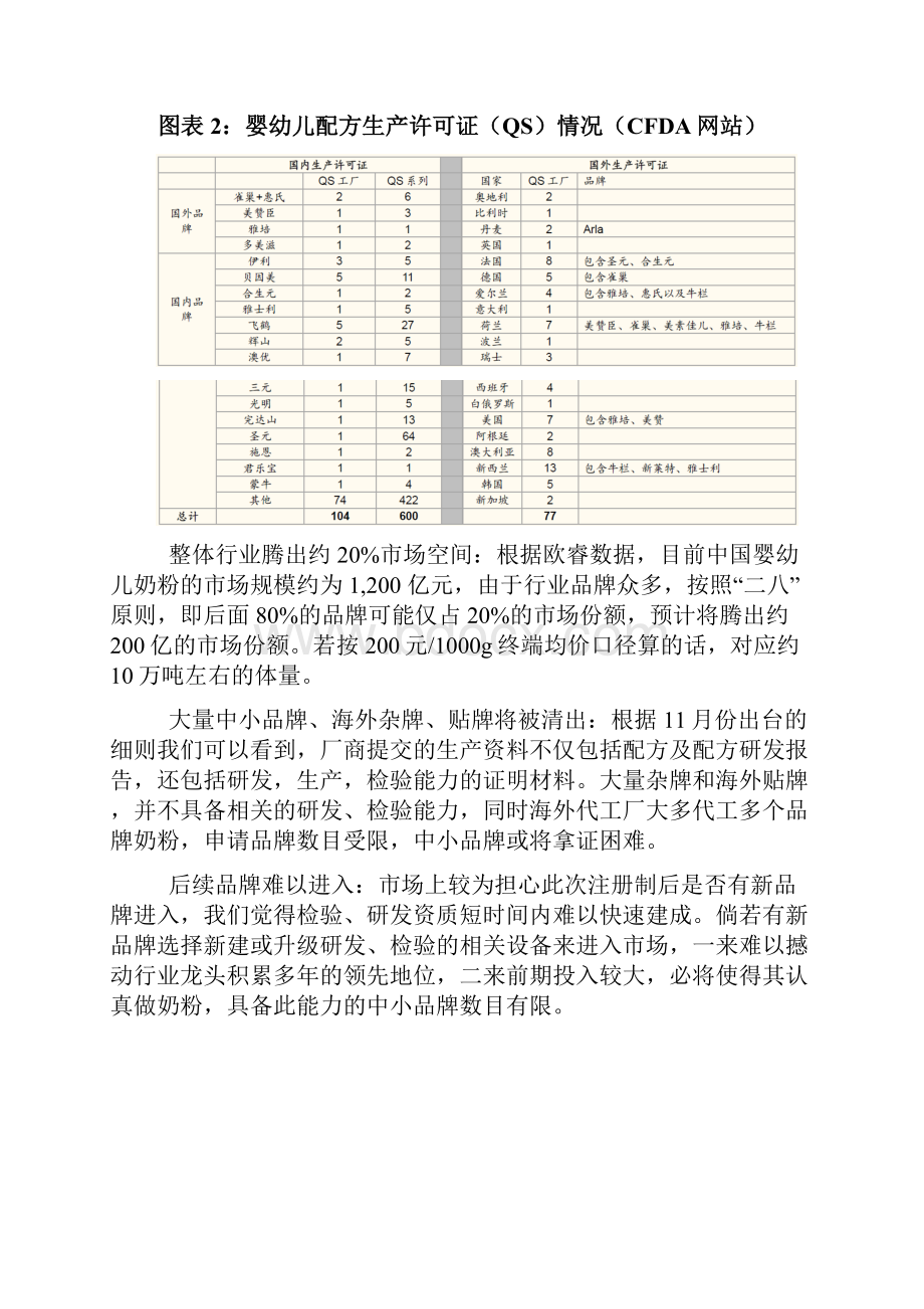 奶粉行业贝因美展望调研投资分析报告.docx_第3页