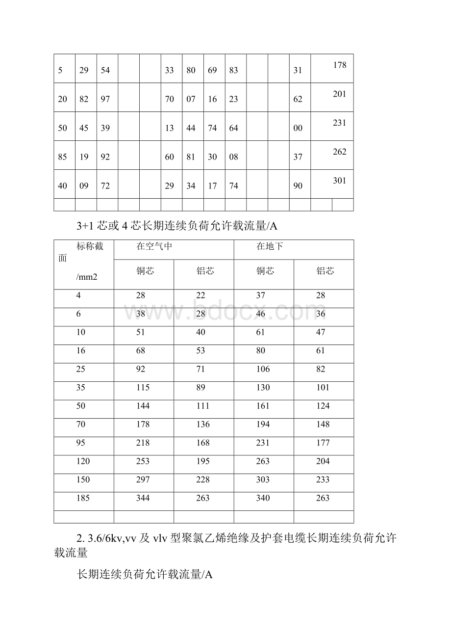 低压电缆载流量表1.docx_第2页