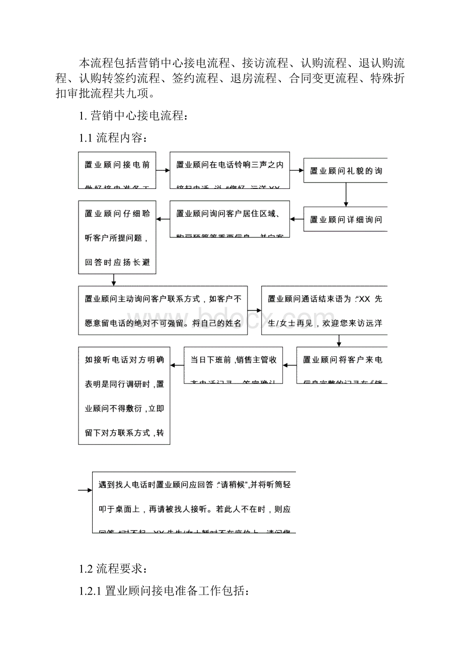 营销中心销售业务标准化流程.docx_第2页